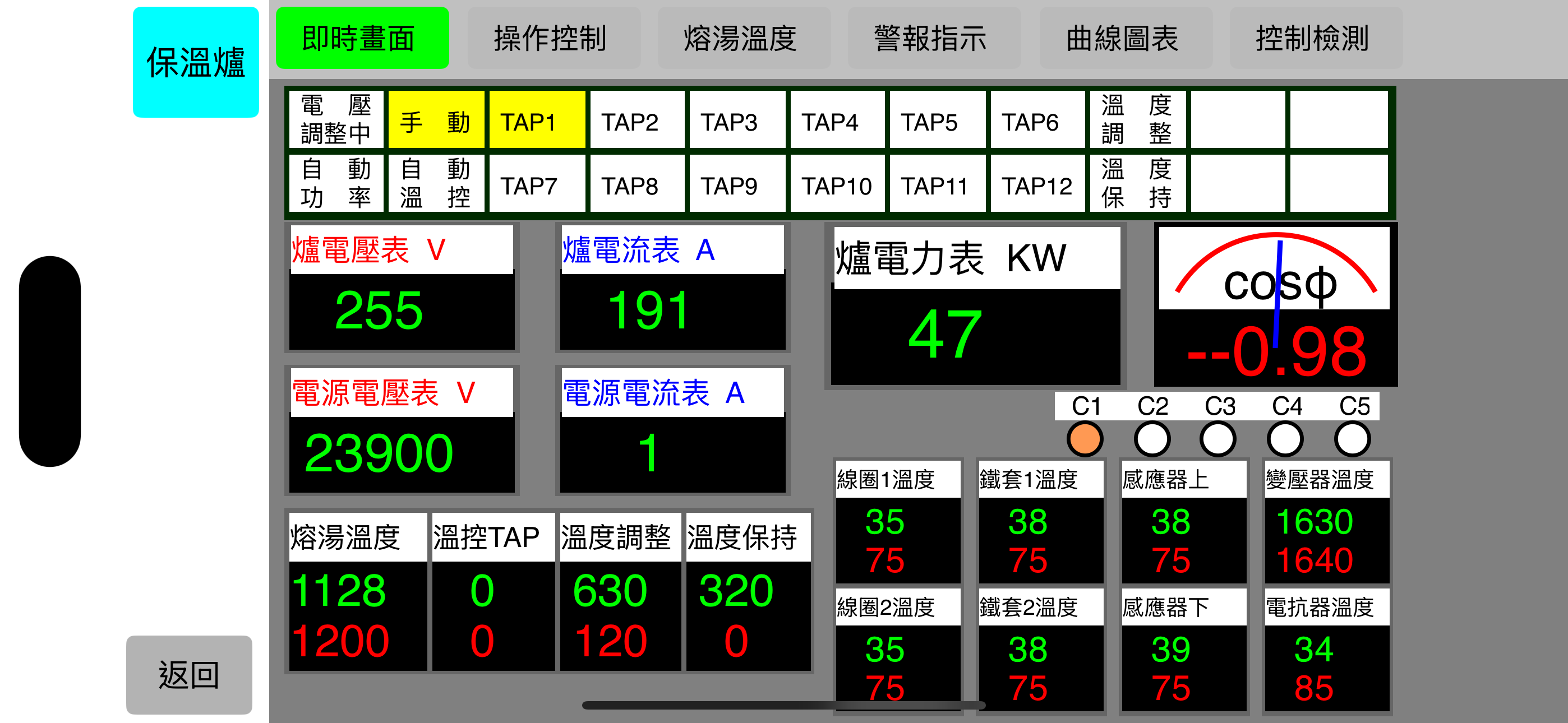 Live overview / 即時監看